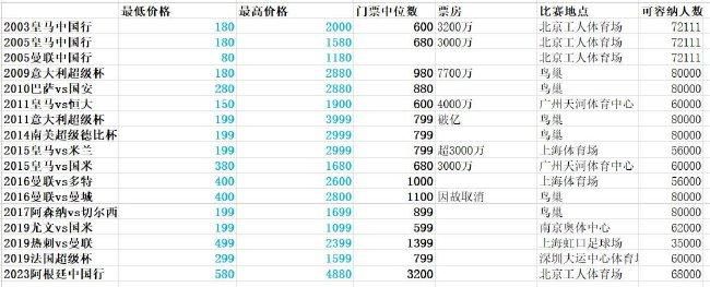 午夜免费成人